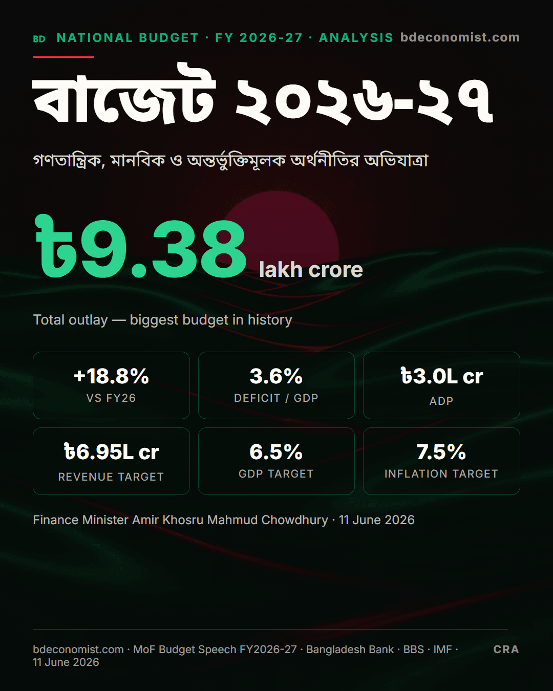 Share card: Budget at a Glance