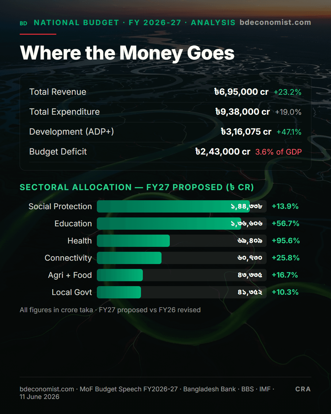 Share card: Where the Money Goes