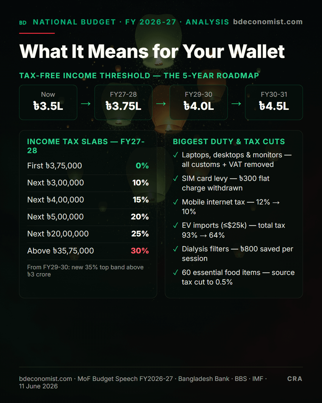 Share card: What It Means for Your Wallet