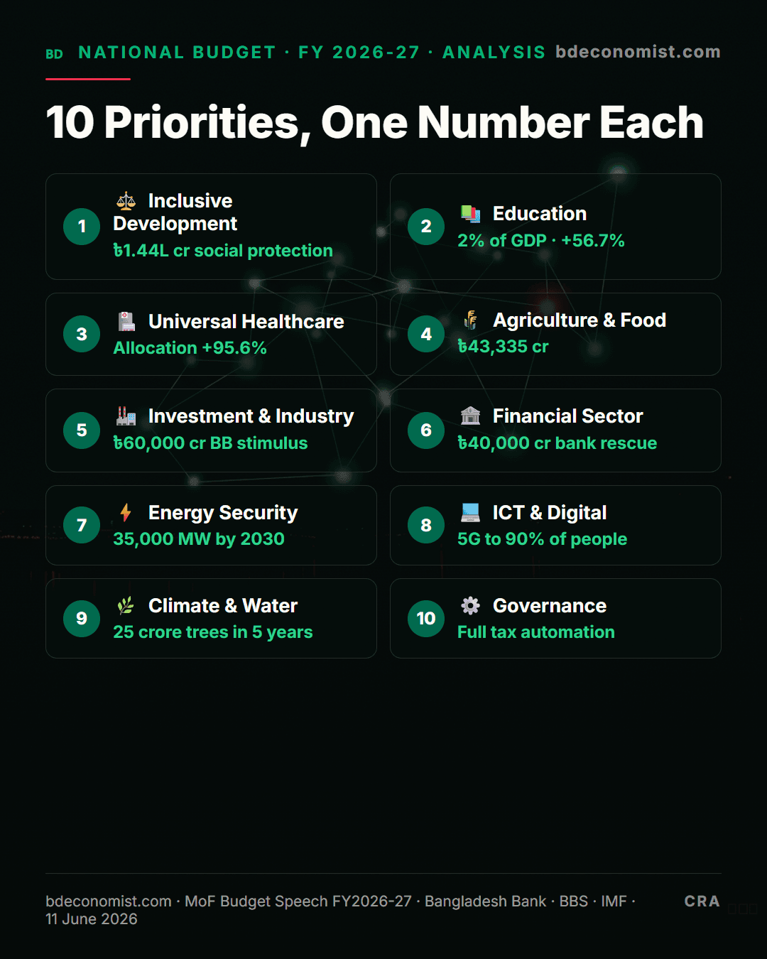 Share card: 10 Priorities, One Number Each