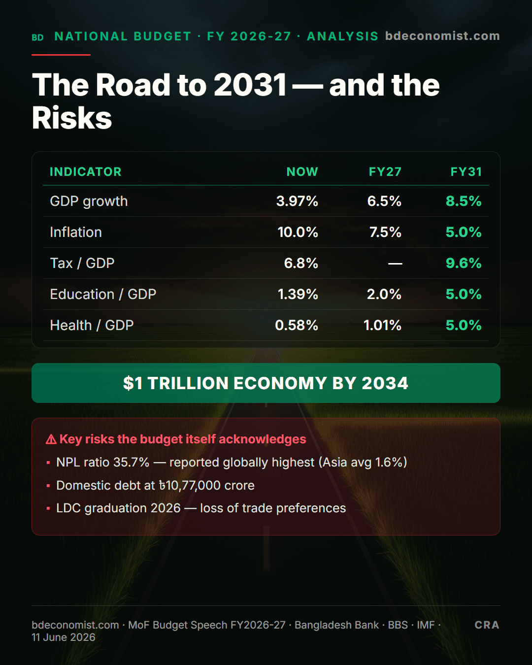 Share card: The Road to 2031 — and the Risks