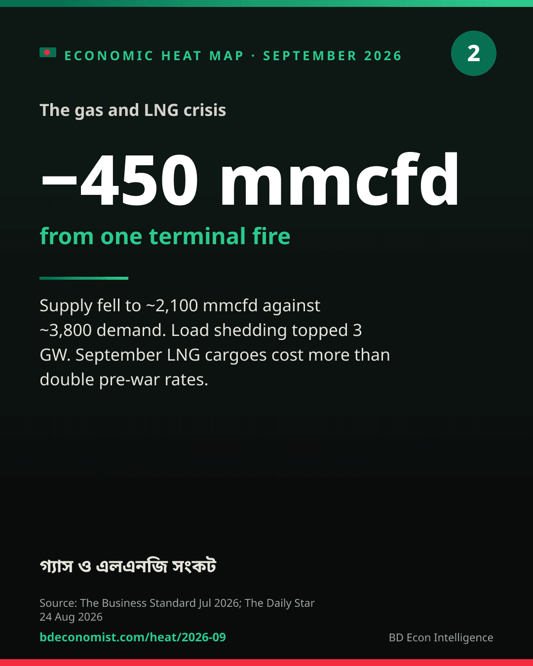 Share card: One Terminal, 450 mmcfd