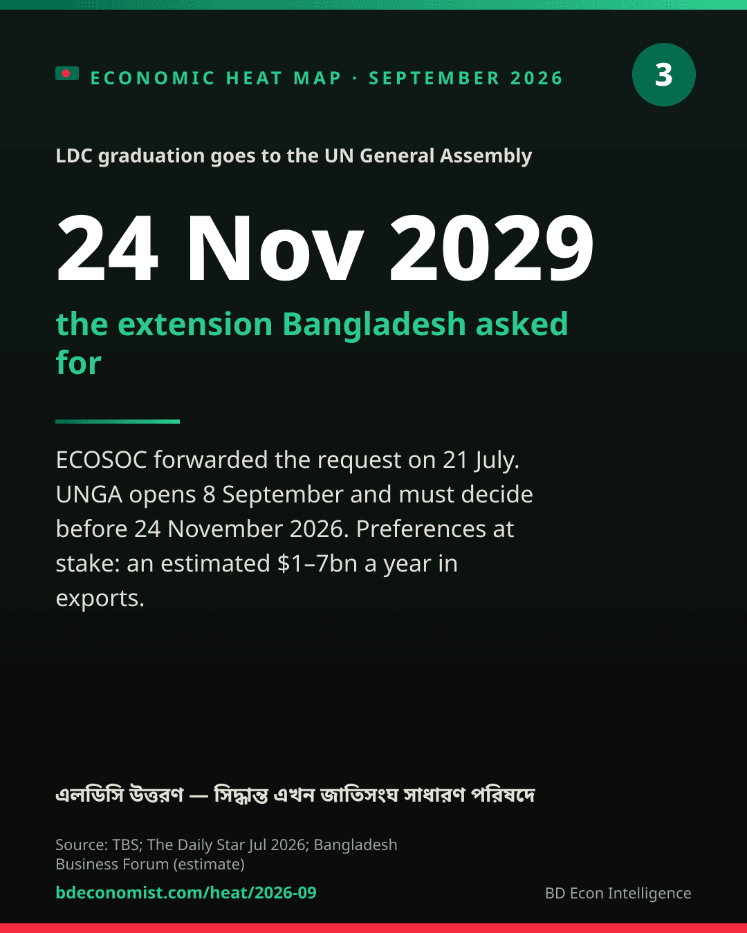 Share card: The LDC Clock