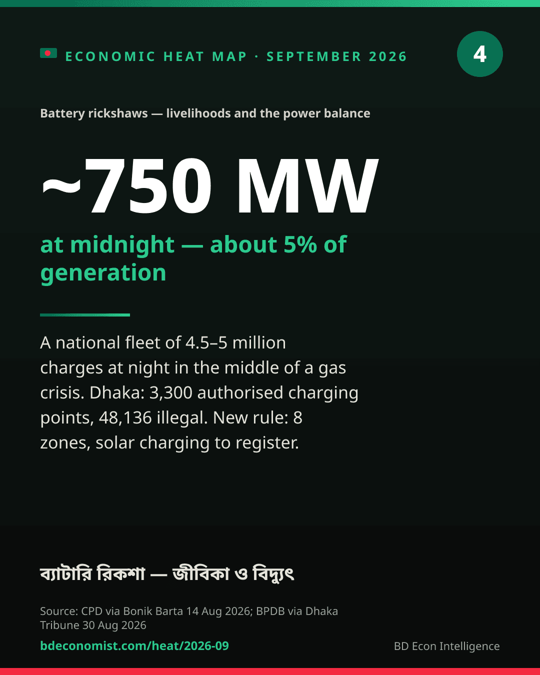 Share card: 750 MW at Midnight