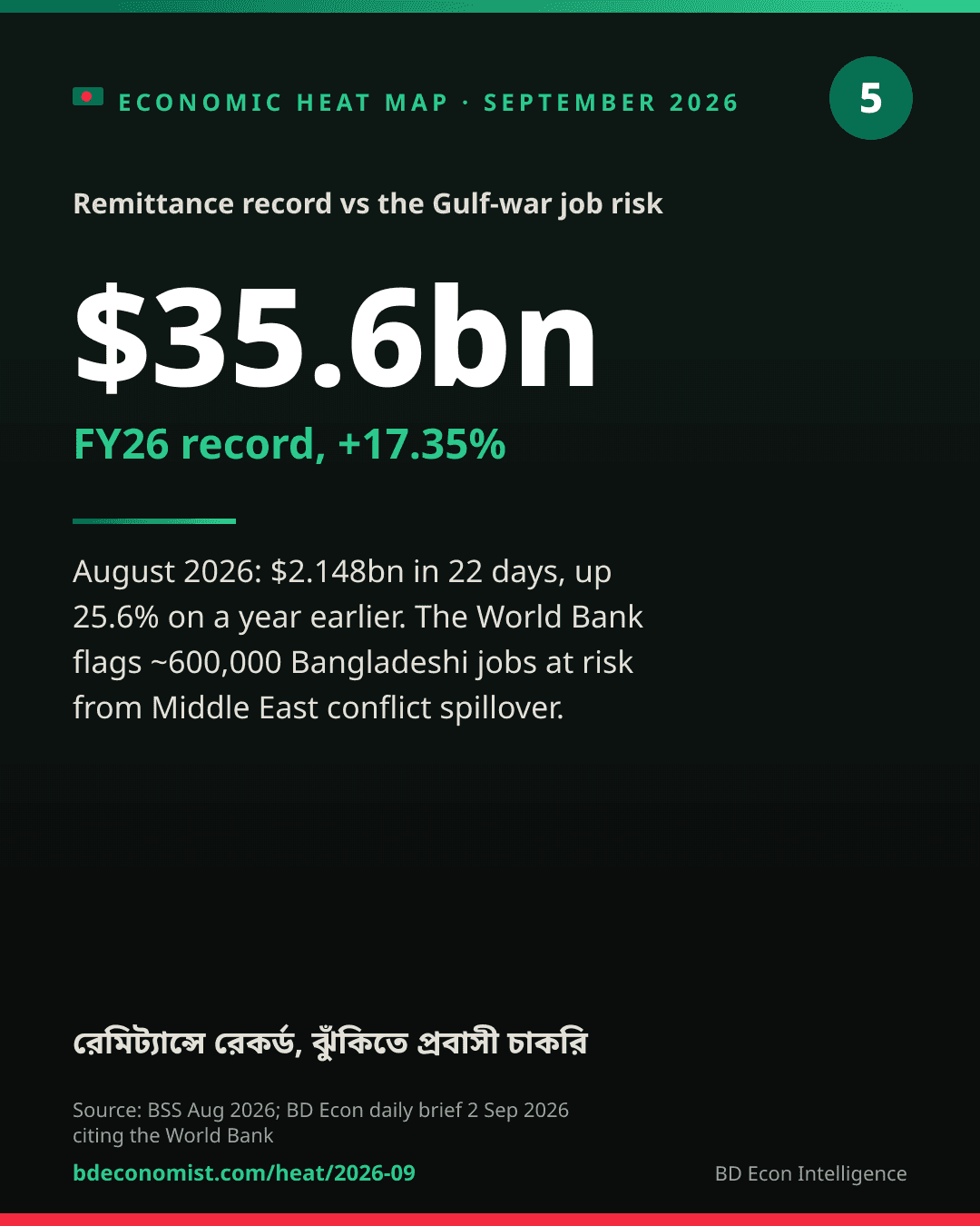 Share card: Record Inflows, Exposed Jobs