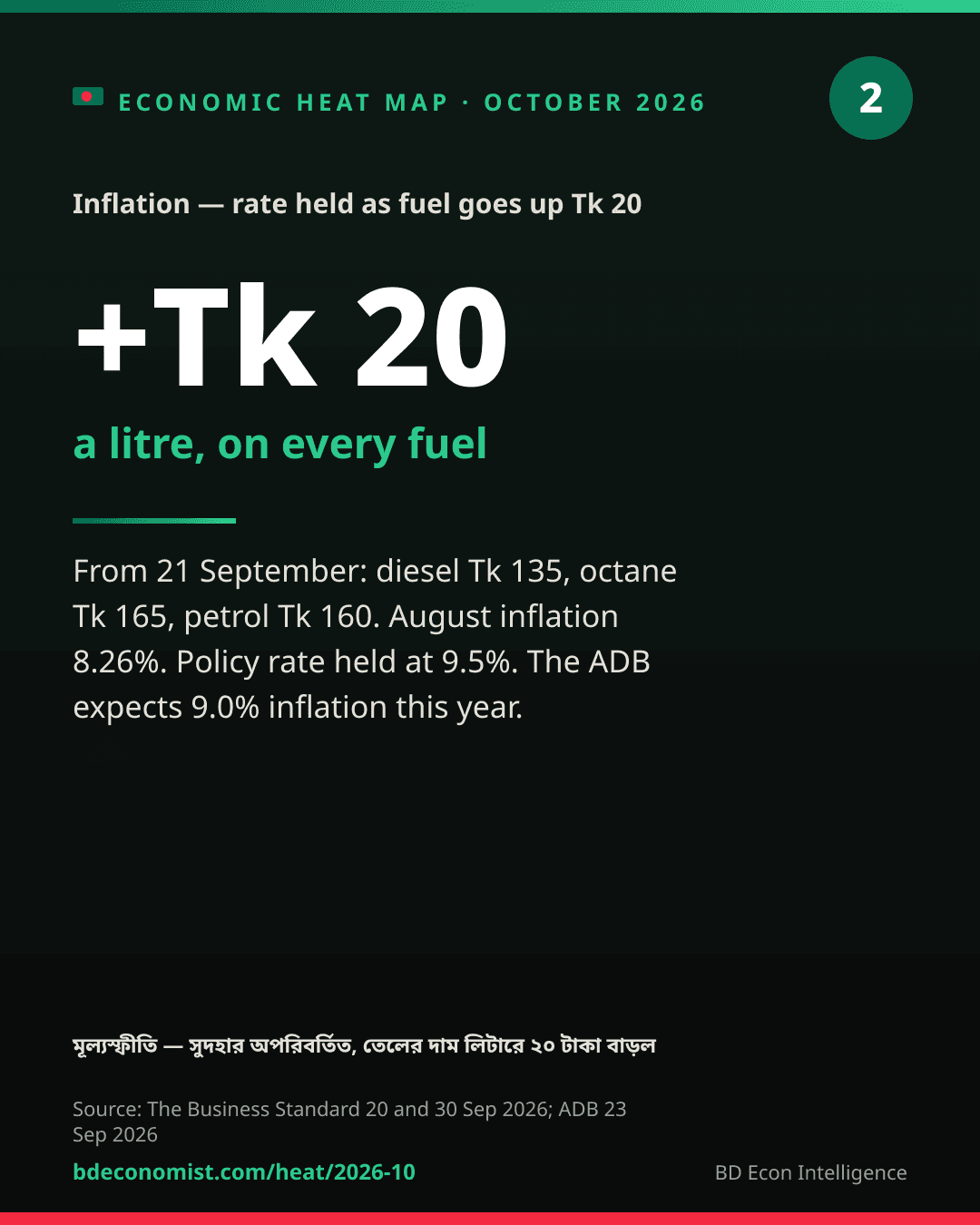 Share card: Tk 20 a Litre