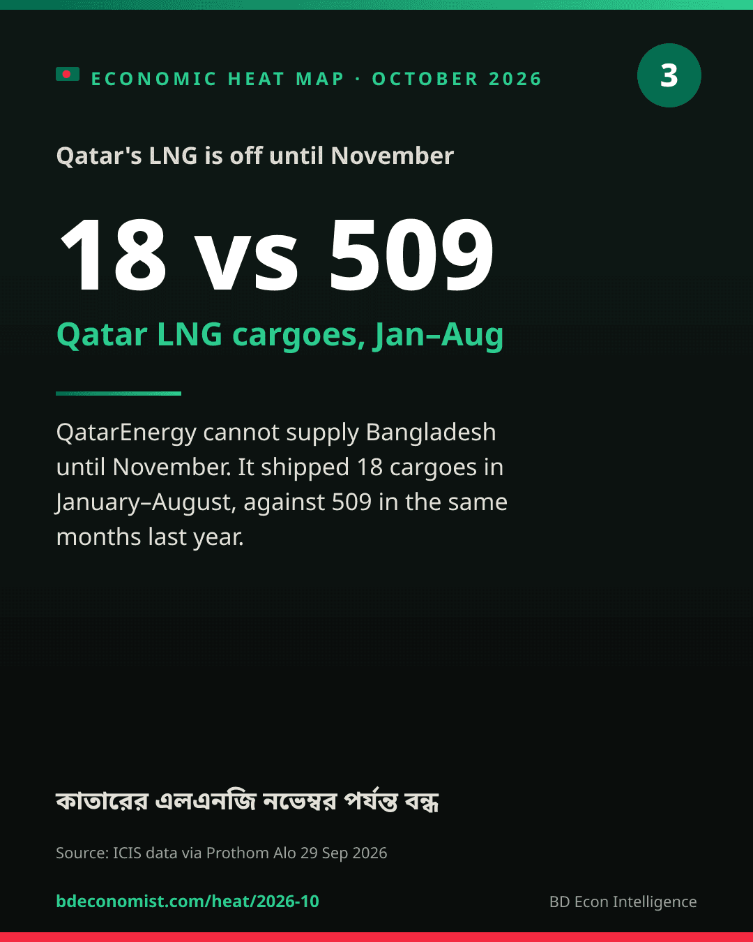Share card: 18 Cargoes, Not 509
