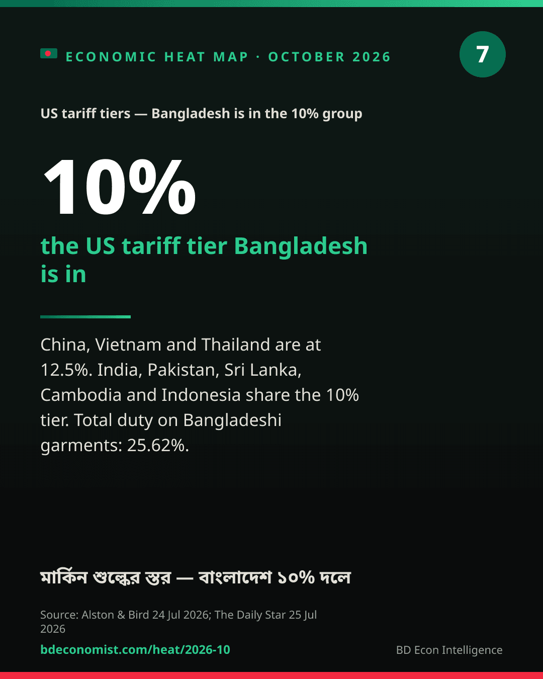 Share card: The 10% Tier
